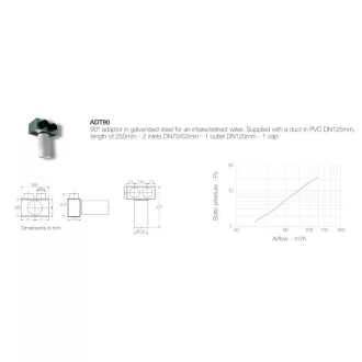 Aerauliqa ADT90 DN125mm 2XDN75/63mm - WaterMarkt.hu
