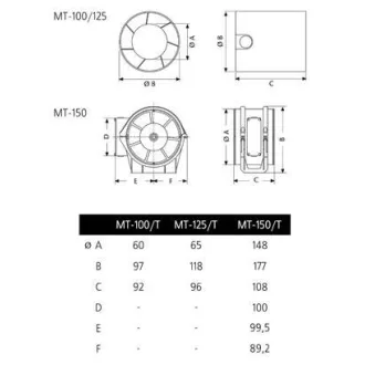 Cata MT-100 csőbe dugható ventilátor - WaterMarkt.hu
