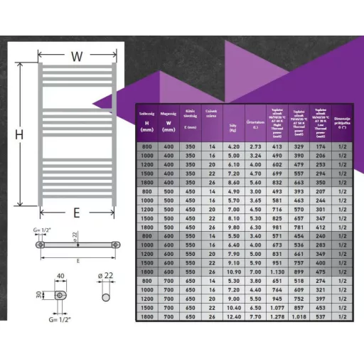 Törölközőszárító radiátor - Viva Platinum Therm - EGYENES - fehér - 700 x 1500 mm - WaterMarkt.hu