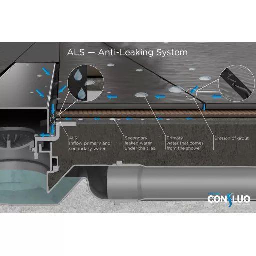 Pestan zuhanyfolyóka Confluo Slim Line 95 cm - WaterMarkt.hu