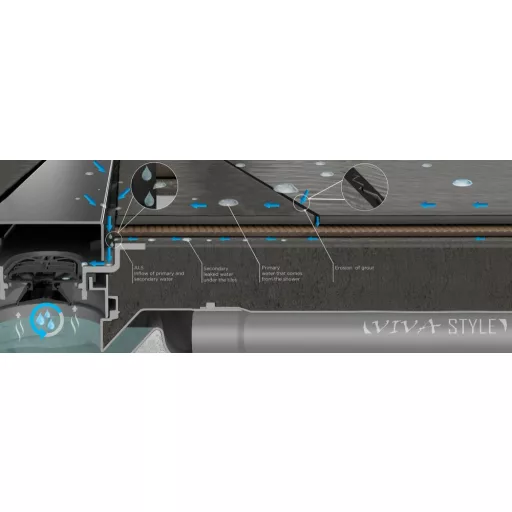 Pestan zuhanyfolyóka Confluo Frameless Line - keret nélküli - FEKETE üveg 85 cm - WaterMarkt.hu