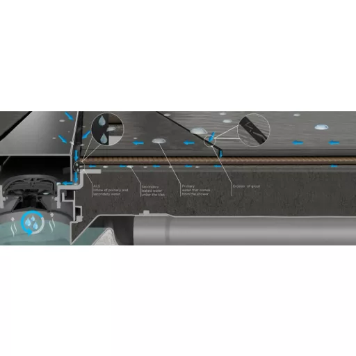 Pestan zuhanyfolyóka Confluo Frameless Line - keret nélküli - FEKETE üveg 85 cm - WaterMarkt.hu