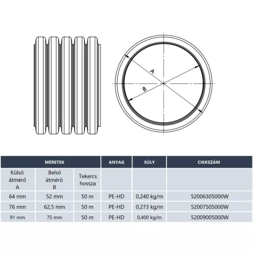 HEATPEX - Légtechnikai cső 75 mm antibakteriális műanyag 50 m egységben ARIA CONNECT - WaterMarkt.hu