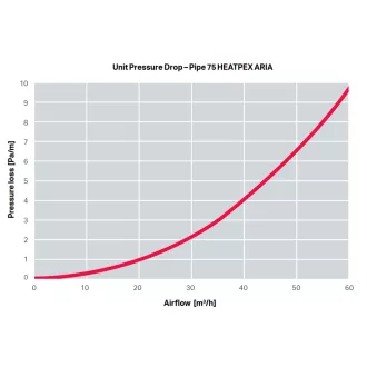 HEATPEX - Légtechnikai cső 75 mm antibakteriális műanyag 50 m egységben ARIA CONNECT - WaterMarkt.hu