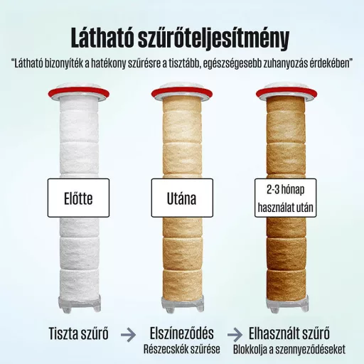 POSEION BT100® Prémium koreai revitalizáló zuhanyfej vízszűrővel, mágneses-ionizáló technológiával, szürke - WaterMarkt.hu