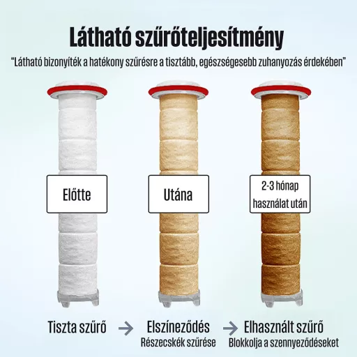 POSEION BT100® Prémium koreai revitalizáló zuhanyfej vízszűrővel, mágneses-ionizáló technológiával, szürke - WaterMarkt.hu