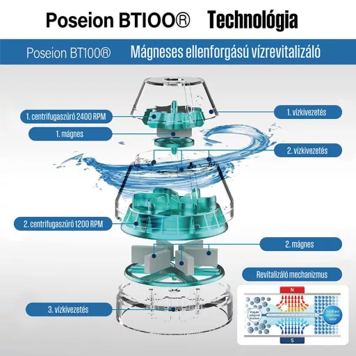 POSEION BT100® Prémium koreai revitalizáló zuhanyfej vízszűrővel, mágneses-ionizáló technológiával, szürke - WaterMarkt.hu