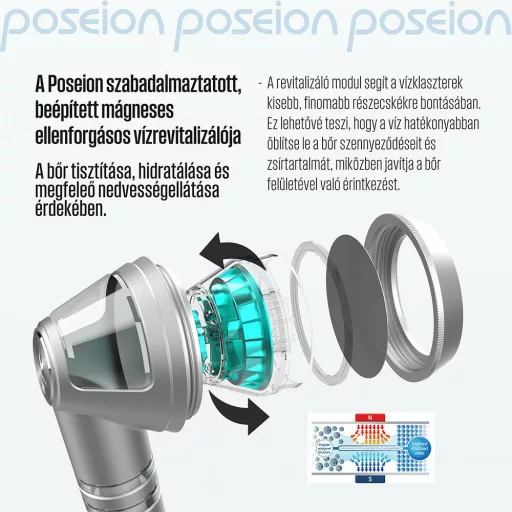 POSEION BT100® Prémium koreai revitalizáló zuhanyfej vízszűrővel, mágneses-ionizáló technológiával, szürke - WaterMarkt.hu