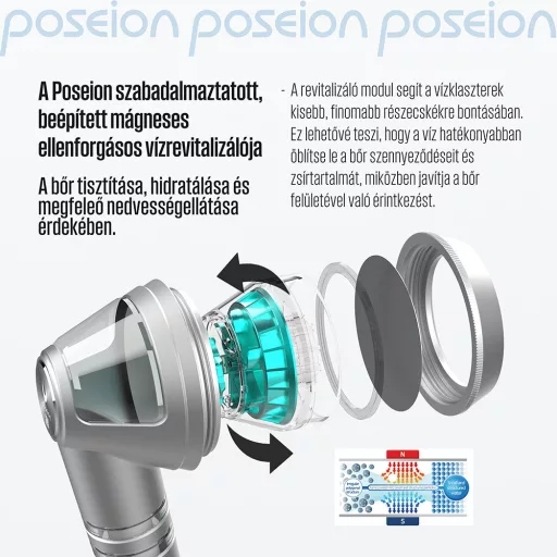 POSEION BT100® Prémium koreai revitalizáló zuhanyfej vízszűrővel, mágneses-ionizáló technológiával, szürke - WaterMarkt.hu