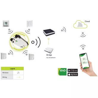 Siber - Hálózati kommunikációs egység (RF ethernet bridge) központi hővisszanyerős szellőztetőhöz - kifutó típus, már nem rendelhető! - WaterMarkt.hu