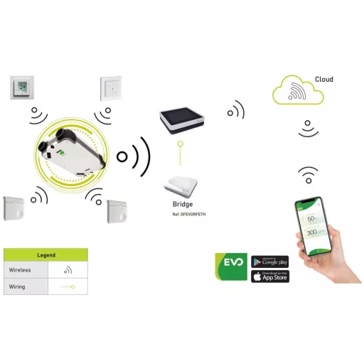 Siber - Hálózati kommunikációs egység (RF ethernet bridge) központi hővisszanyerős szellőztetőhöz - kifutó típus, már nem rendelhető! - WaterMarkt.hu
