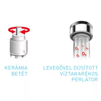 Ferro Zumba hajlítható flexibils kifolyócső konyhai csaptelepekhez - fehér - WaterMarkt.hu